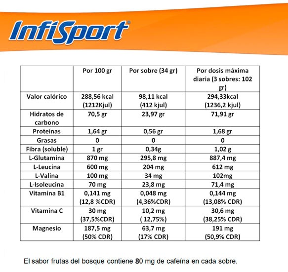 Infisport Gel ND3 Cross Up 34g Cítrico